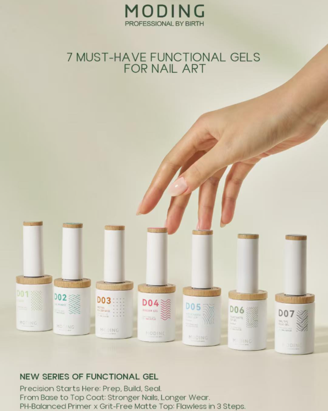 C. MODING – Functional Gel System (Serie D01–D07)